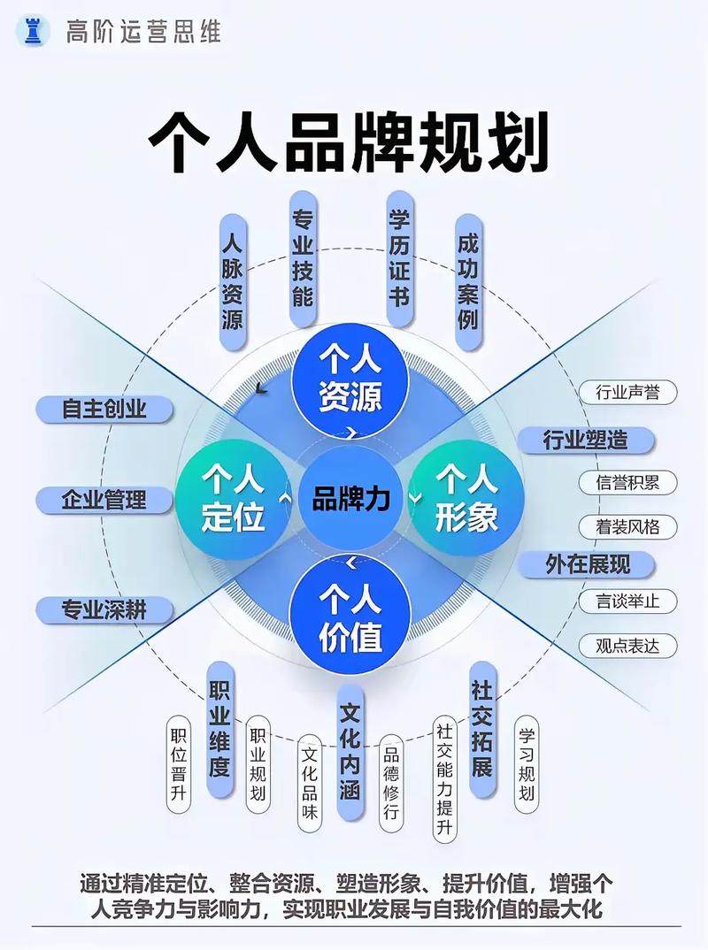 如何通过外推新纪元实现品牌与个人双重塑造？