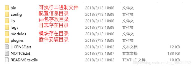 如何快速掌握Elasticsearch.Net使用入门教程（一）？