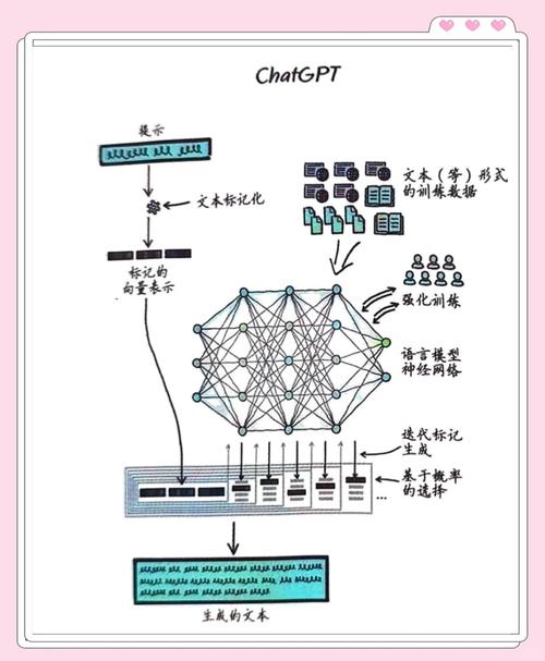 如何利用ChatGPT和Java技术打造高效智能文本生成系统？