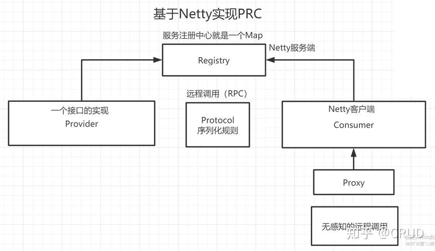 Swoole如何构建高效RPC框架？案例分析及实现细节？