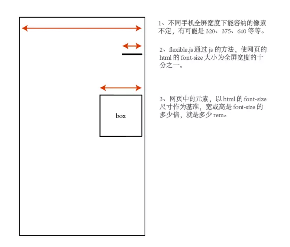 如何使用autosize.js实现移动端自适应大小的rem布局？