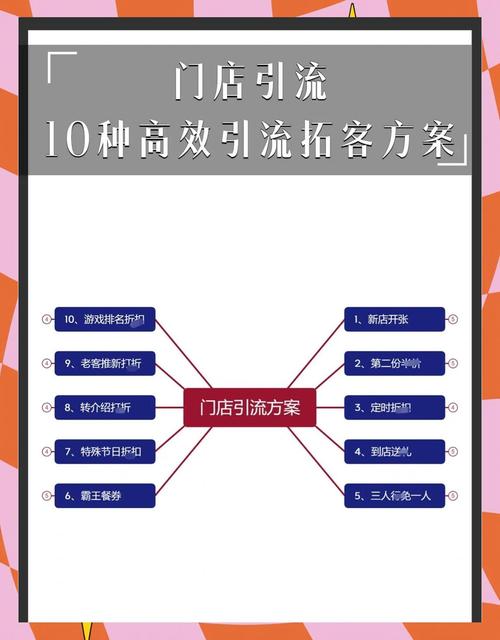 如何通过多渠道营销，精准触达顾客，提升淘宝店铺推广效果？