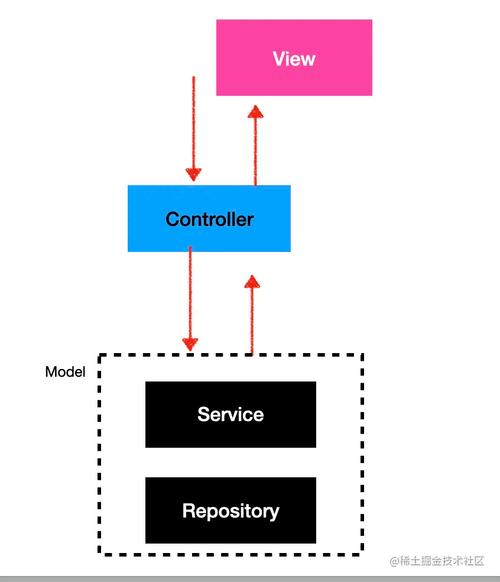 Node.js与Nest.js的AOP架构如何应用，其优势有哪些？