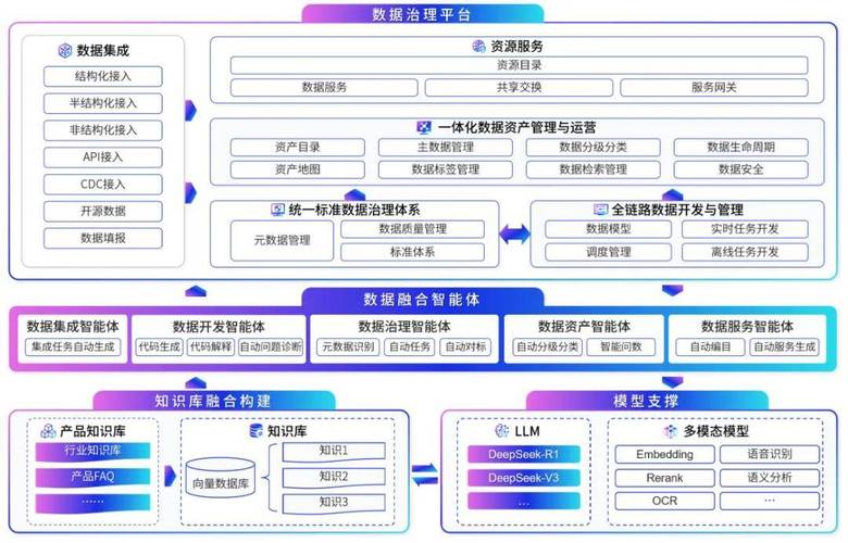 如何通过PHP和SOAP技术实现不同平台间的数据交互与集成？
