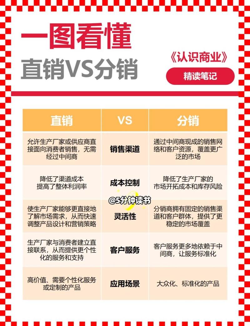赋能分销，价值倍增新引擎，如何成为企业增长的长尾动力？