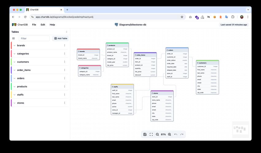 How can I find the RecordCount in the cds section of a database?