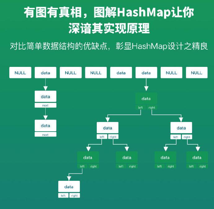 JDK1.8中HashMap的resize()函数源码如何解析？