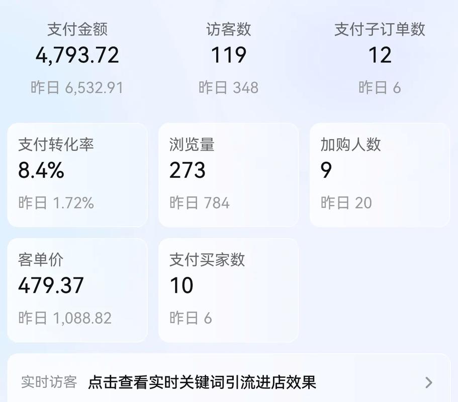 PHP网站访问速度对转化率有何显著影响？