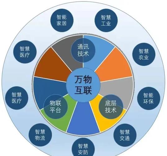 如何实现WebMan技术与物联网的完美融合？