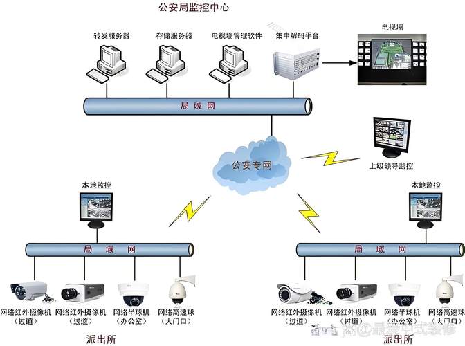 如何通过PHP技术调用摄像头构建高效安全监控解决方案？
