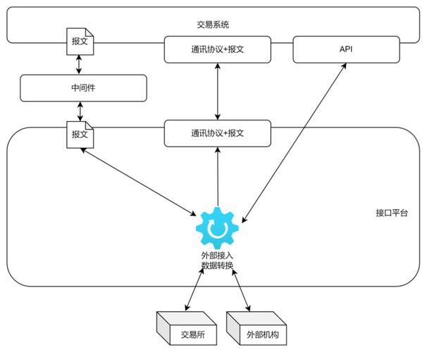 PHP中多态与接口如何相互关联并体现？