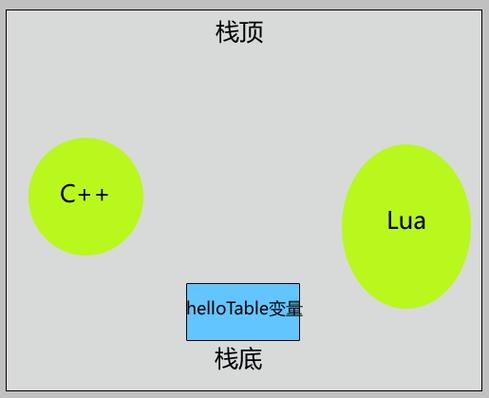 Lua：如何在缺乏堆栈信息时触发错误处理？