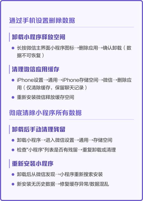 微信小程序中如何具体实现网络数据请求的详细步骤？