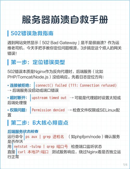 服务器重启后，如何解决网站出现502错误的恢复步骤？