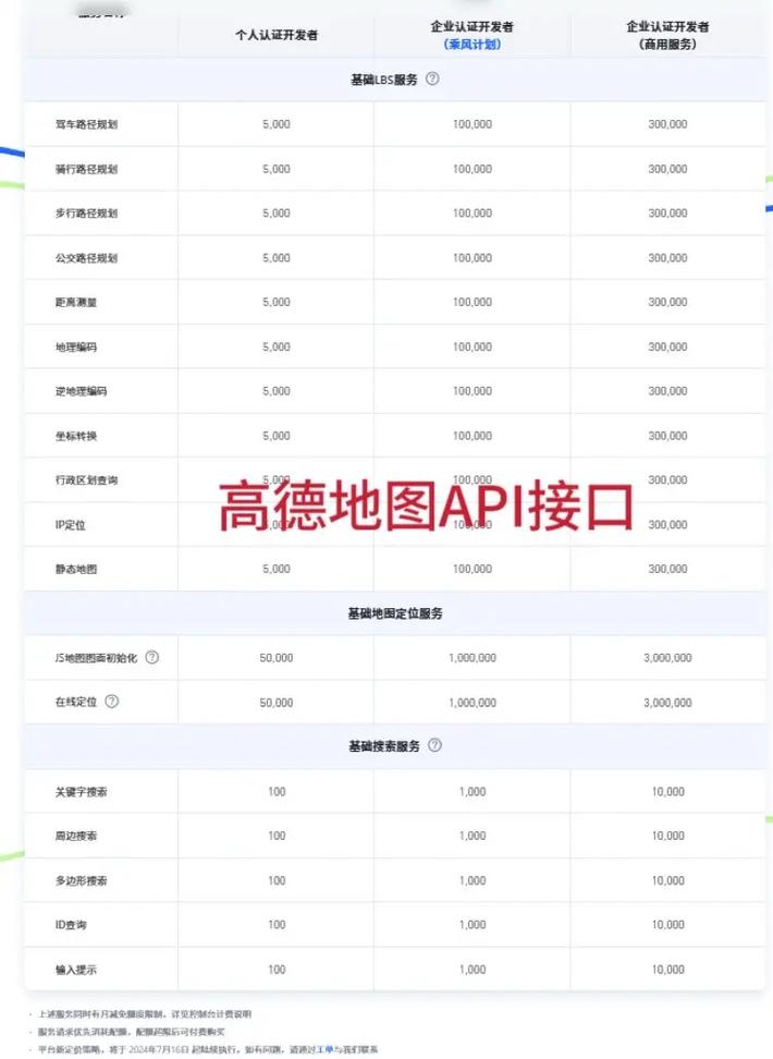如何通过PHP实现与百度图像搜索API的对接操作？