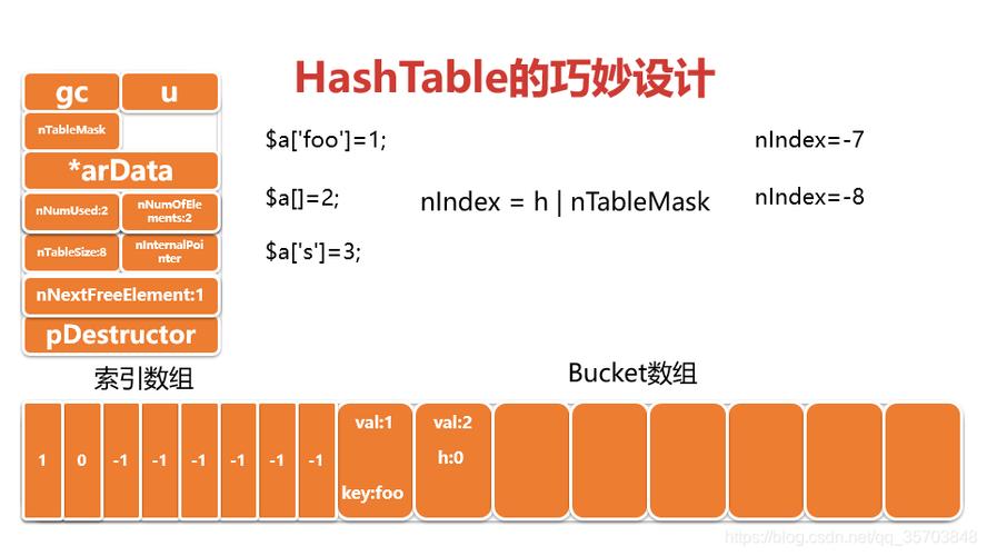PHP7中zval结构和引用计数机制是如何详解的？