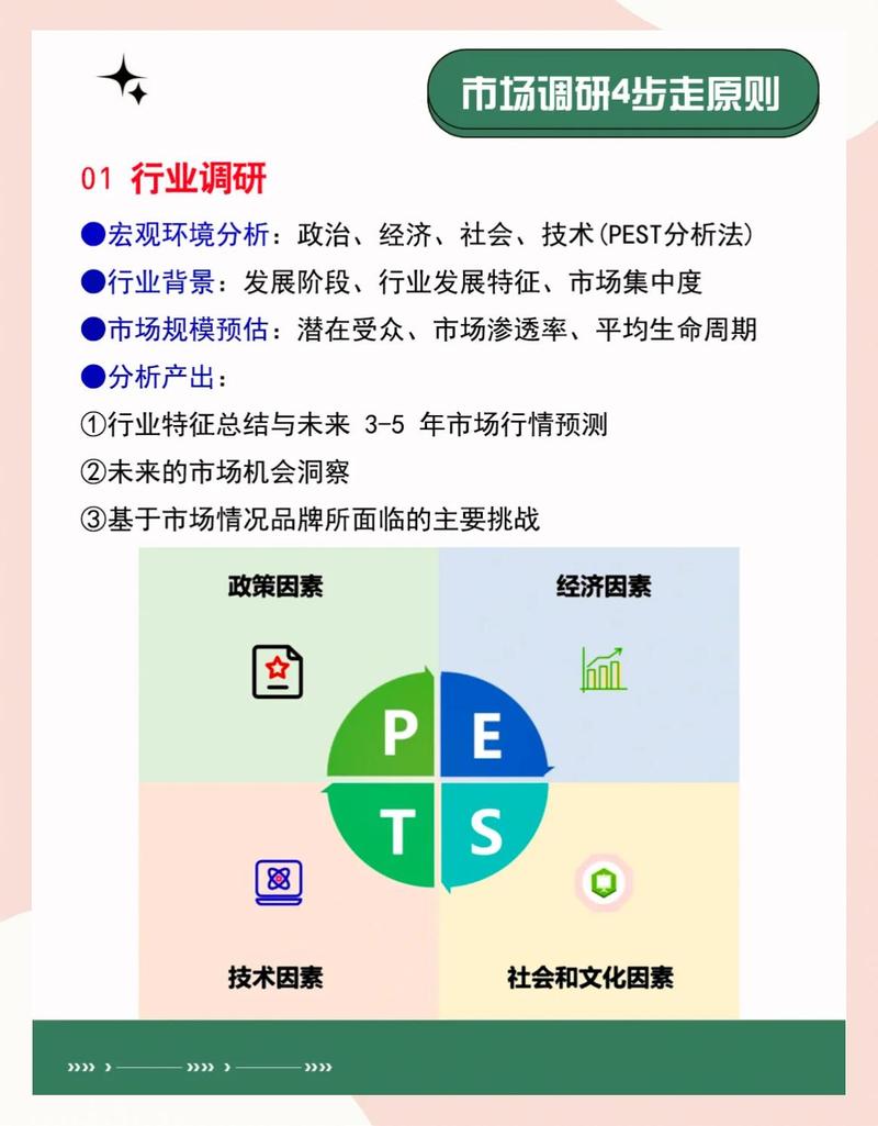 C产品如何进行深度市场调研？