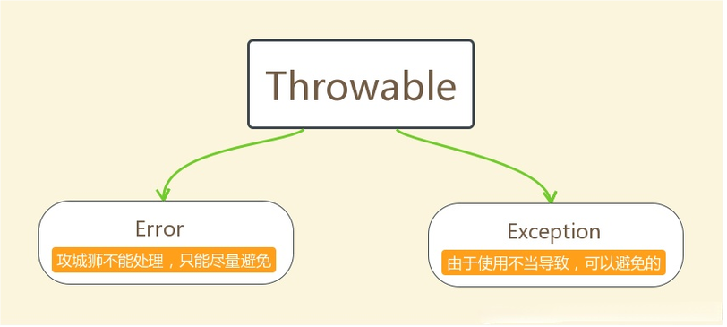如何使用Symfony框架中间件实现高效错误处理与异常管理？