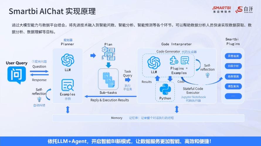 如何借助ChatGPT与Java技术构建智能电商系统？
