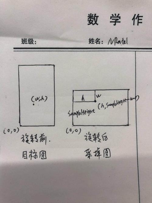 Plist解析中，如何高效大图为小图的核心算法是什么？