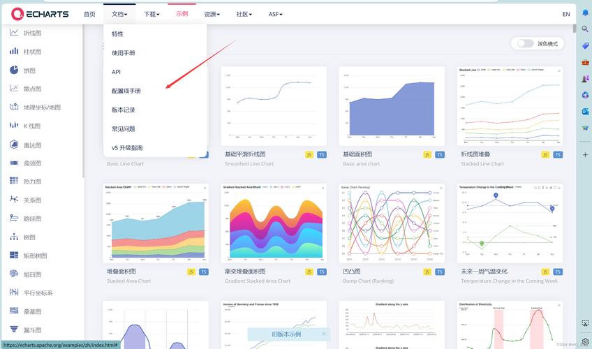 如何使用Ionic3实现选项卡切换后echarts图表的重新加载？