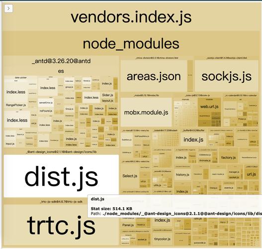 Webpack4中如何总结优化配置的最佳实践？