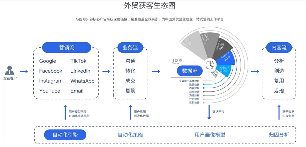 台州外贸SEO如何助力企业网络营销实现飞跃式发展？