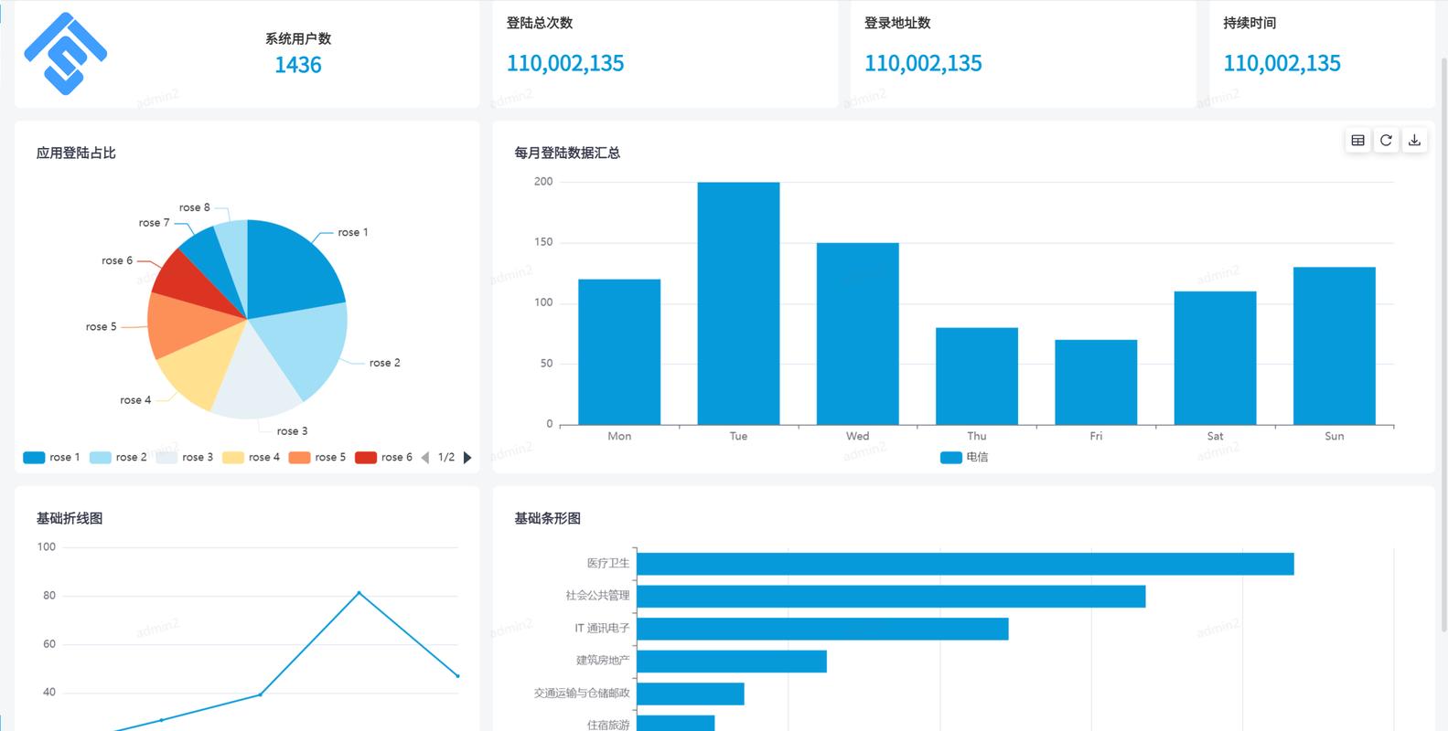 如何用PHP和SQLite构建数据图表及可视化展示？