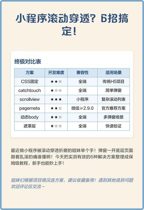 小程序中如何实现页面滚动监听功能的具体实例？