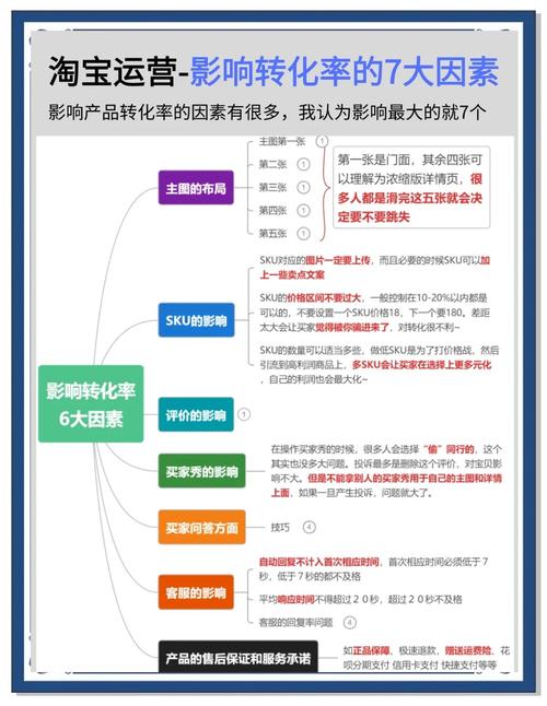 电商发展关键因素有哪些？
