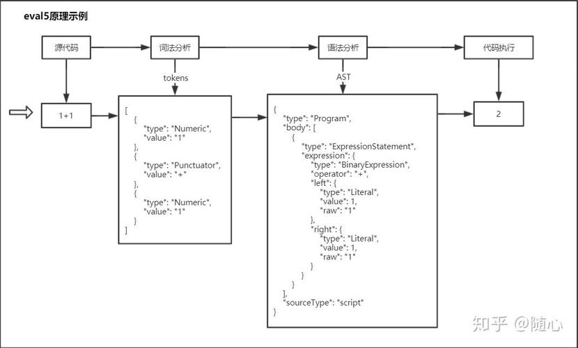 如何详细解析用JavaScript编写的JS解释器工作原理？