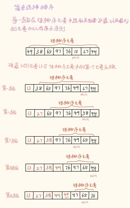 如何运用14-4-2选择法进行数字排序？