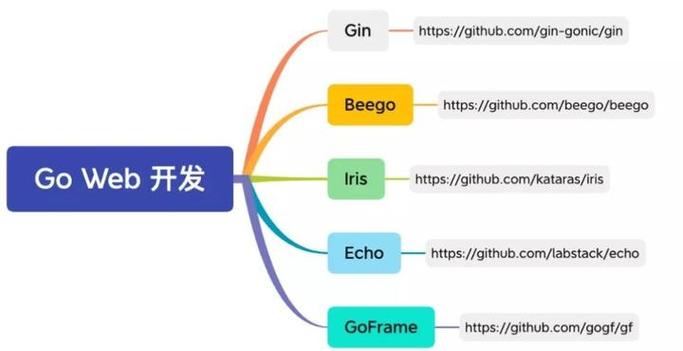 有哪些Go语言编写的RPC框架可供选择？