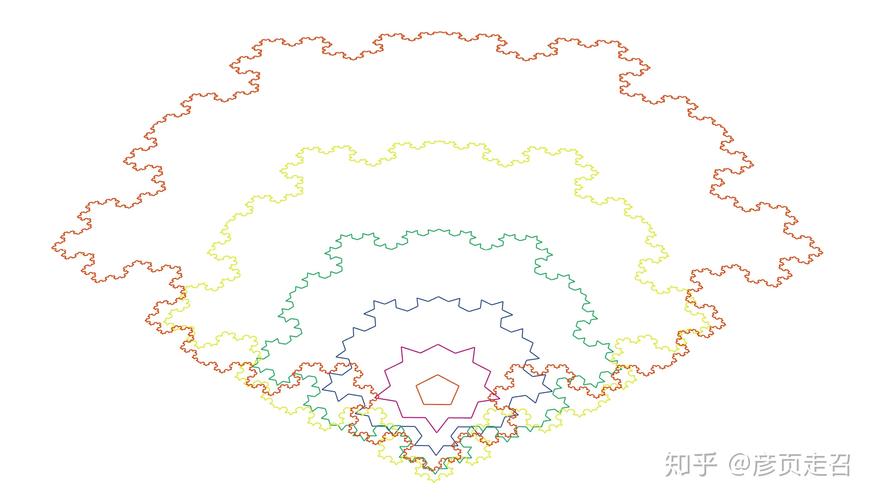 如何用JavaScript编写类似雪花般的Hexaflake分形效果？