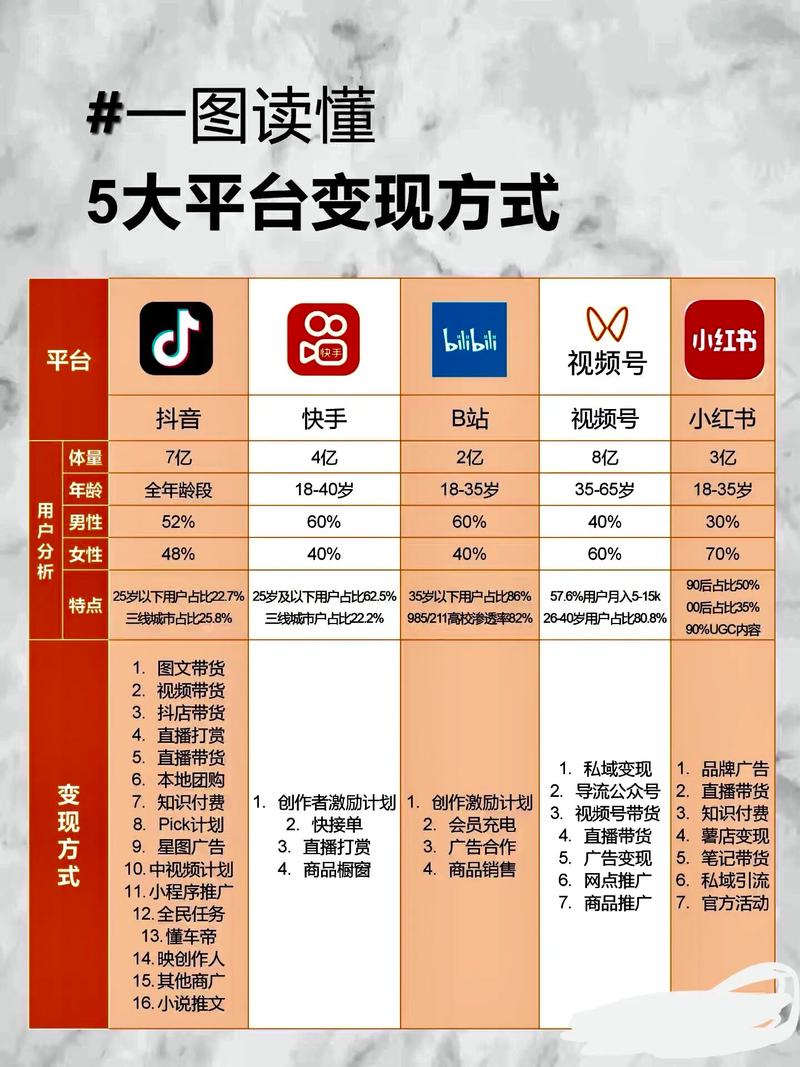 如何通过加入哪些站长联盟平台，将个人网站流量有效变现呢？