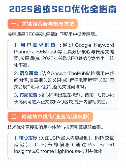 哈尔滨谷歌SEO优化，如何制定长尾关键词优化策略？