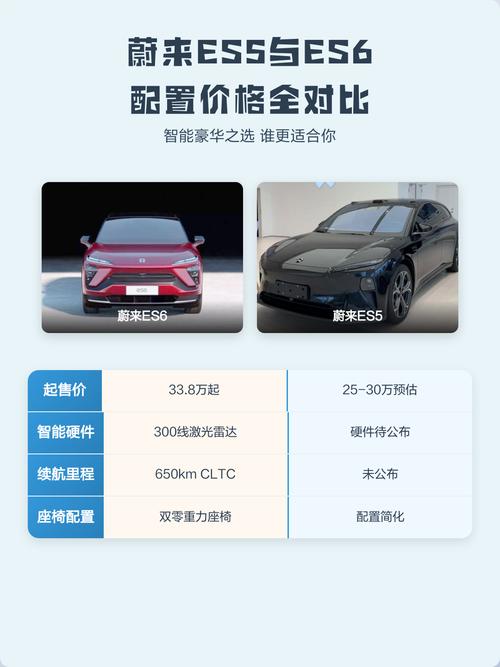 ES6的let与ES5的var有何关键差异？