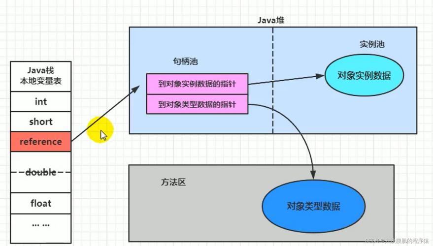 如何实现对象私有变量的存取器机制读取和写入操作？
