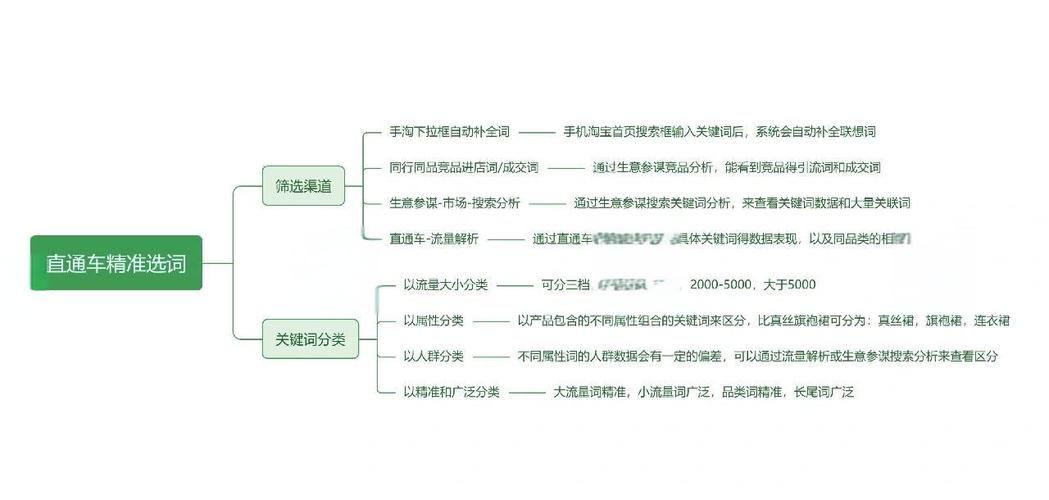 如何通过精准选词快速提升网站排名？
