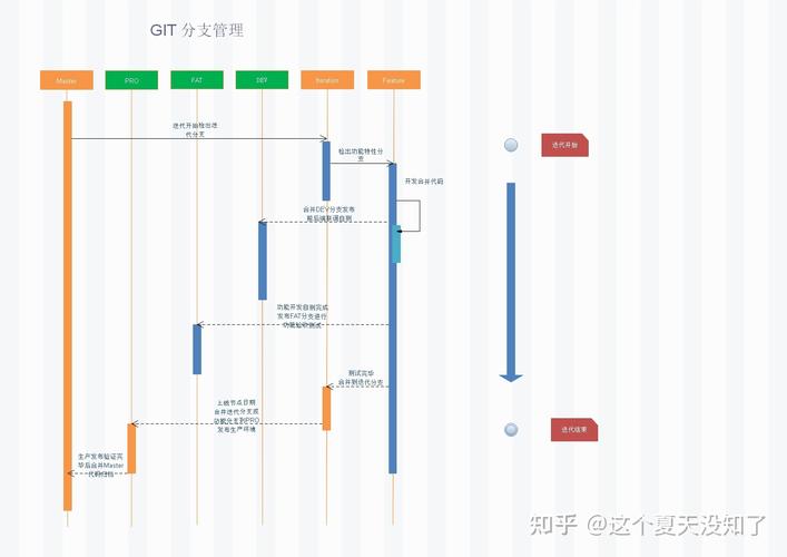 如何制定高效的Gitlab分支管理策略指南？