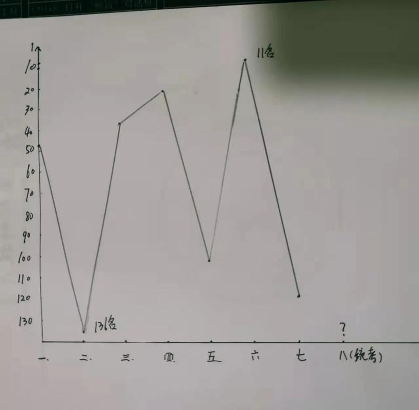 Java如何实现在线考试系统中的成绩曲线趋势分析？