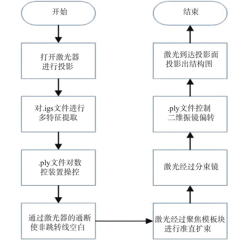 如何探讨Angular样式隔离的实现原理？