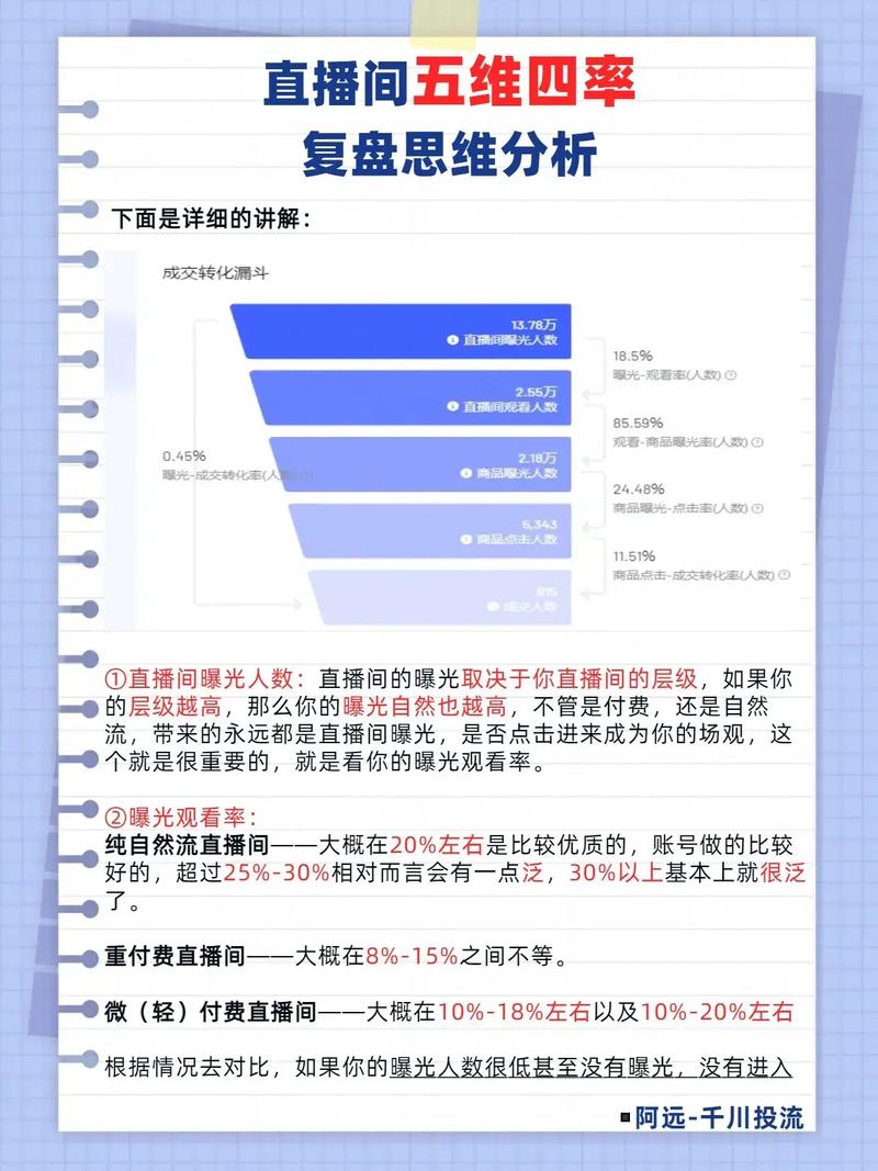 淘宝直播四大流派有何显著差异？