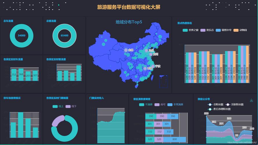 如何通过echarts实现晶体球面投影效果实例教学？