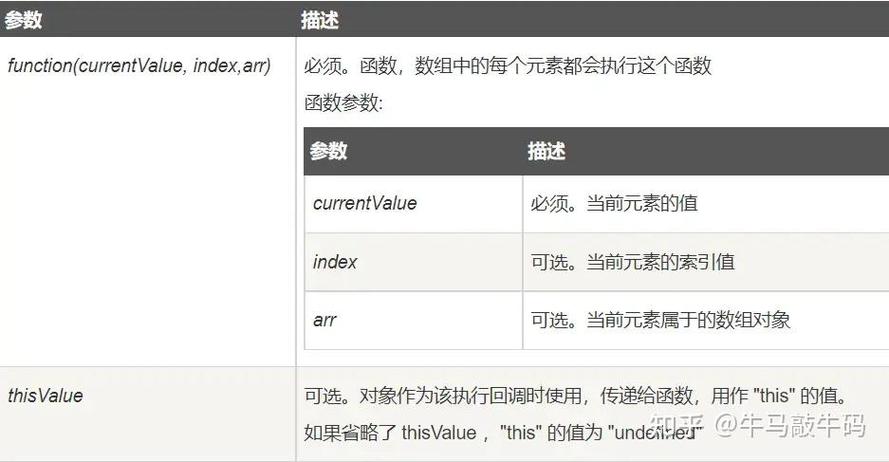 JavaScript中filter和reduce方法如何结合使用处理数组？
