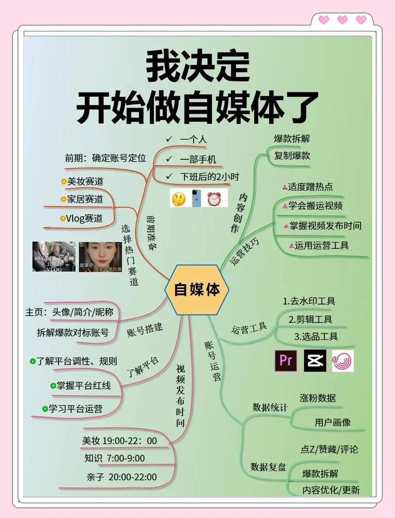 如何通过关键词优化实现自媒体流量翻倍增长？