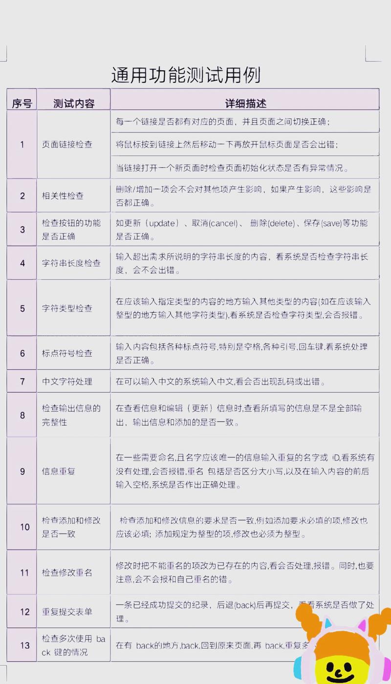 关于ThinkPHP验证器的小测试，有哪些具体场景可以测试？