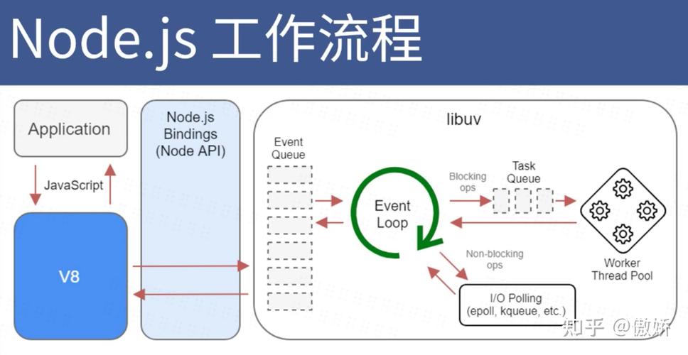 Node.js的worker_threads模块如何具体实现多线程功能？
