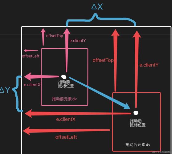 如何理解并实现JavaScript中的拖拽效果原理？