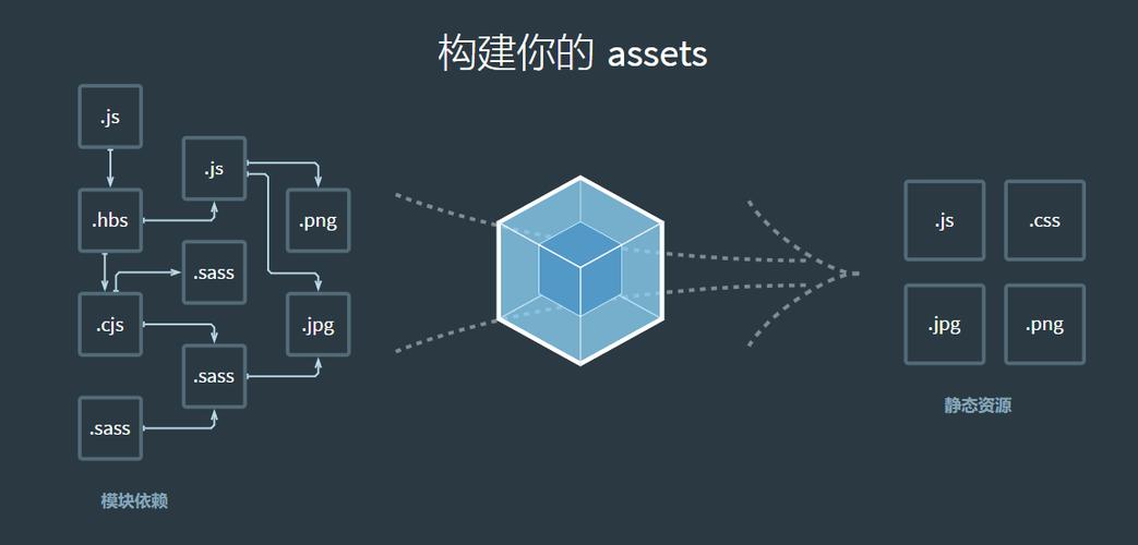 如何高效搭建Webpack多入口项目脚手架？